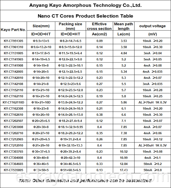 Nano Ct Cores